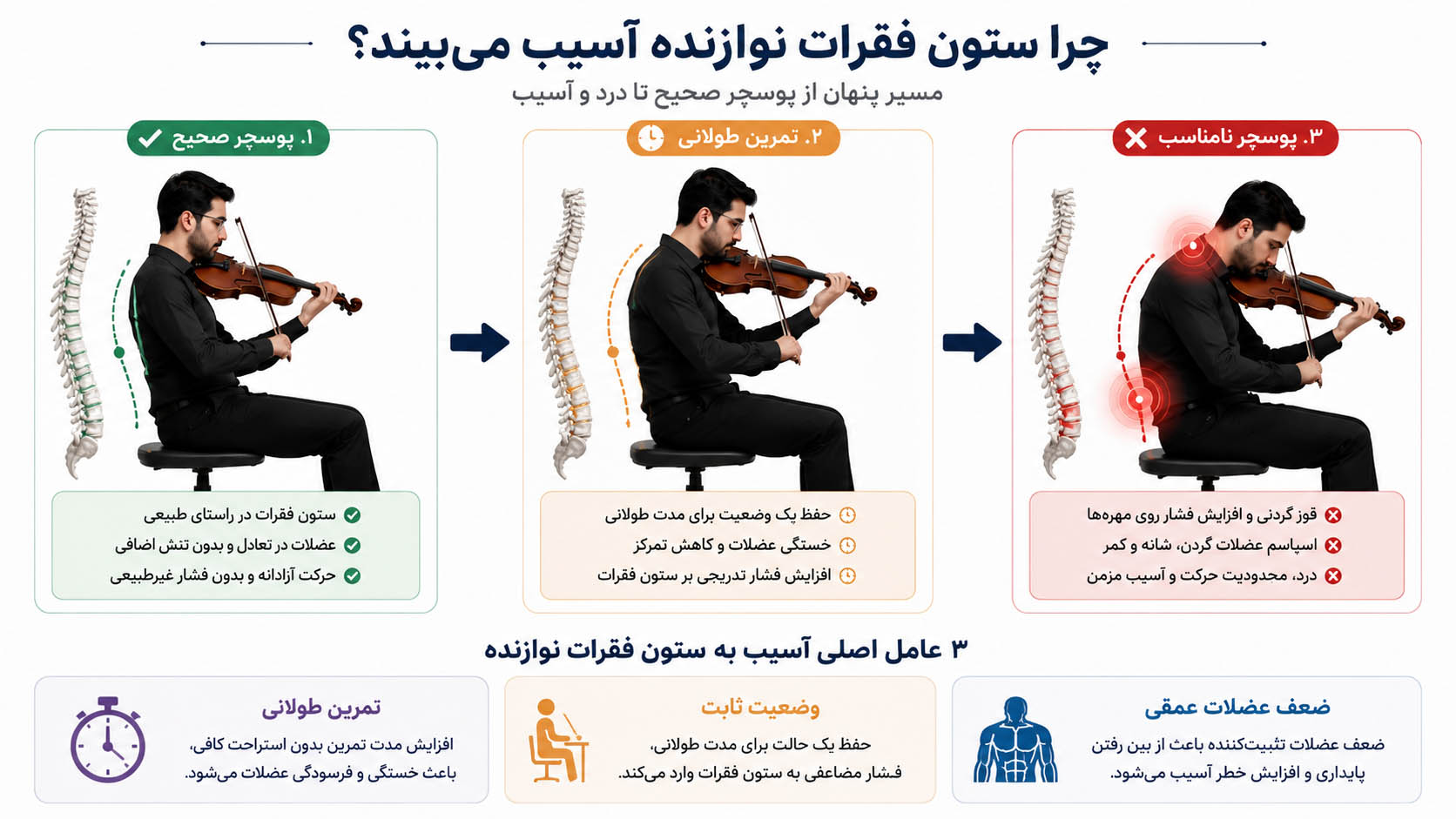 چرا ستون فقرات نوازنده آسیب مینیند
